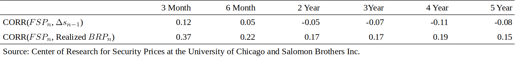 Figure 7. Evaluating Forward Rates' Ability to Predict Monthly Rate Changes and Risk Premia