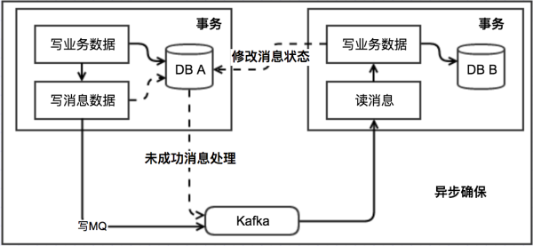 分布式事务理解