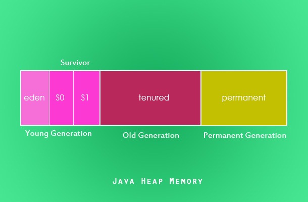 java：线上问题排查常用手段（转）第5张