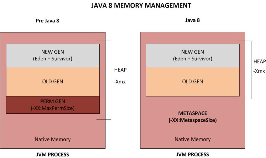 java：线上问题排查常用手段（转）第6张