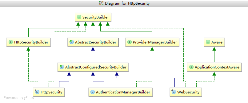 Spring Boot中集成Spring Security 专题第6张