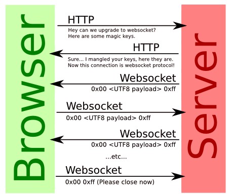 websocket之四：WebSocket 的鉴权授权方案第1张