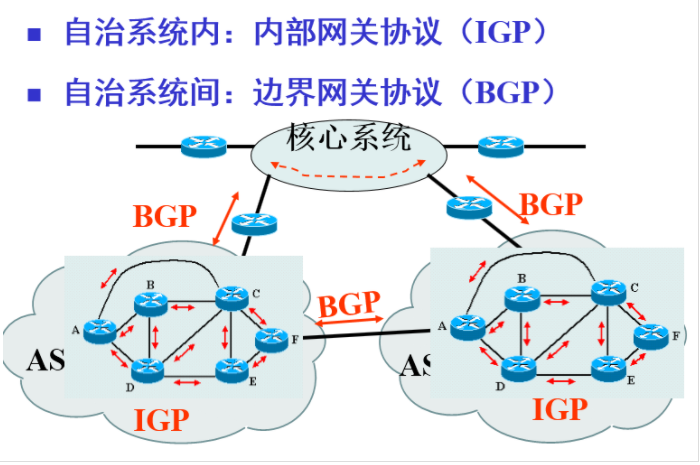 BGP网络学习总结「建议收藏」