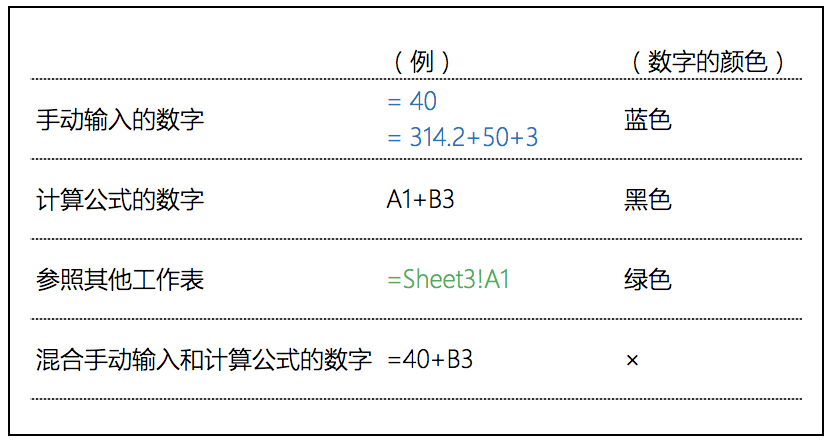   Excel           - IT  