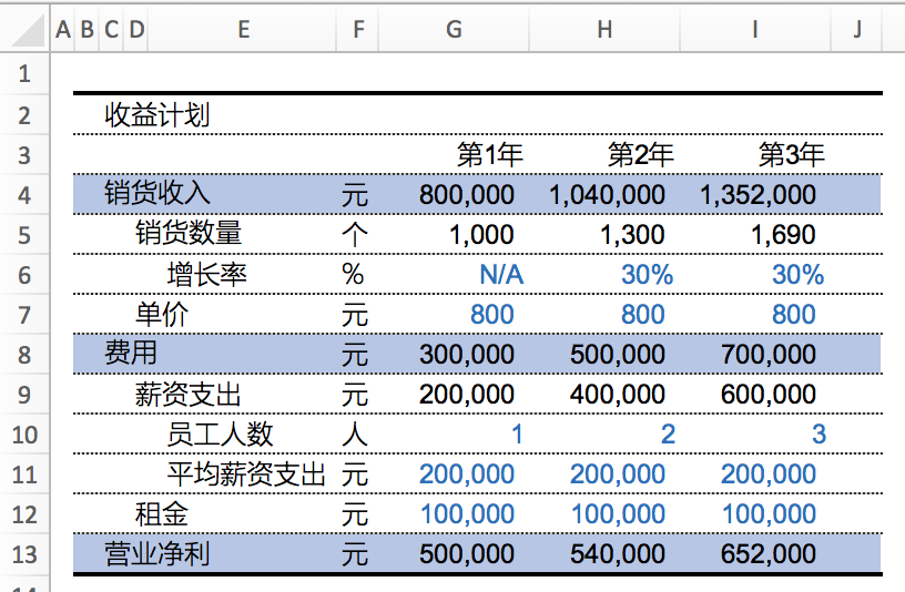 你的excel表格颜色搭配的对么 Data Intelligence 博客园