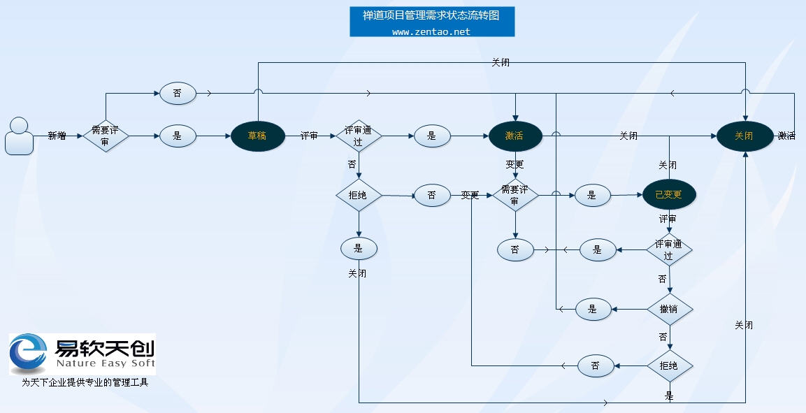 禅道使用流程图解图片