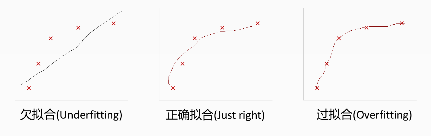 分类过拟合防止过拟合的方法有三种:1 增加数据集2 添加正则项3