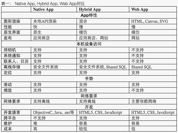 三者技术特性