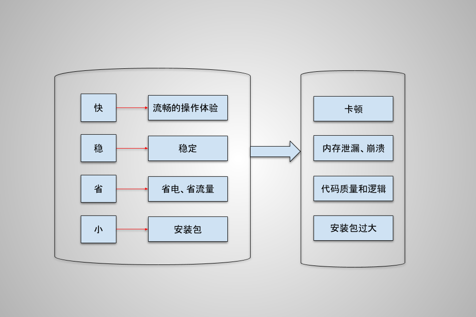 性能优化图