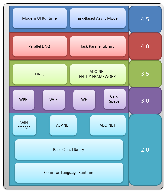 net framework 4.5 win xp