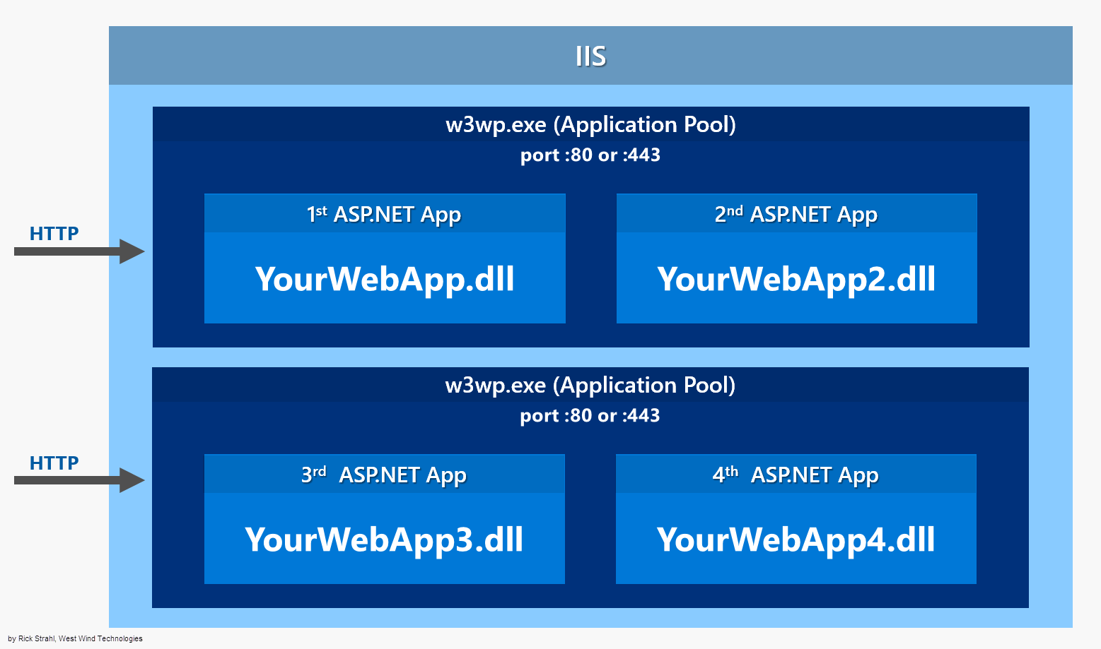 IISClassicAspNet