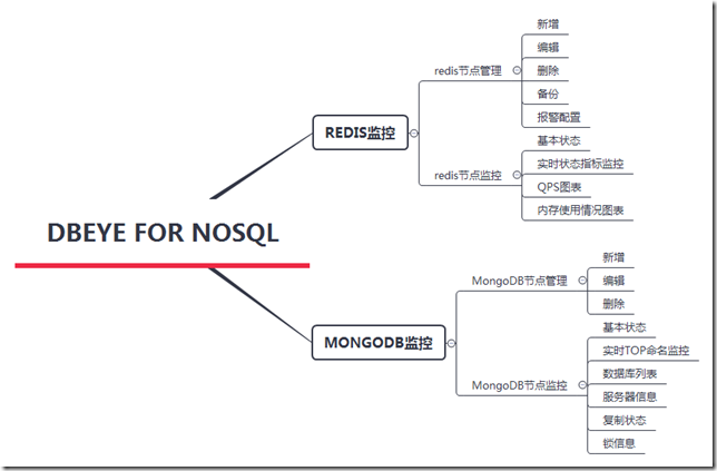 DBEYE for NOSQL