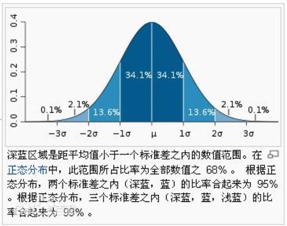 平均值 Mean 方差 Variance 标准差 Standard Deviation 转 Quietwalk 博客园