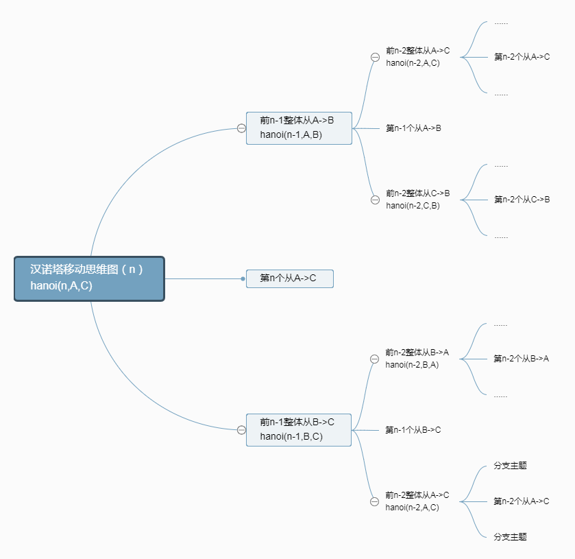 汉诺塔之递归学习