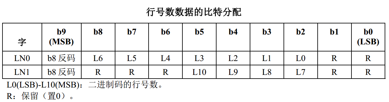 BT656与BT1120的区别