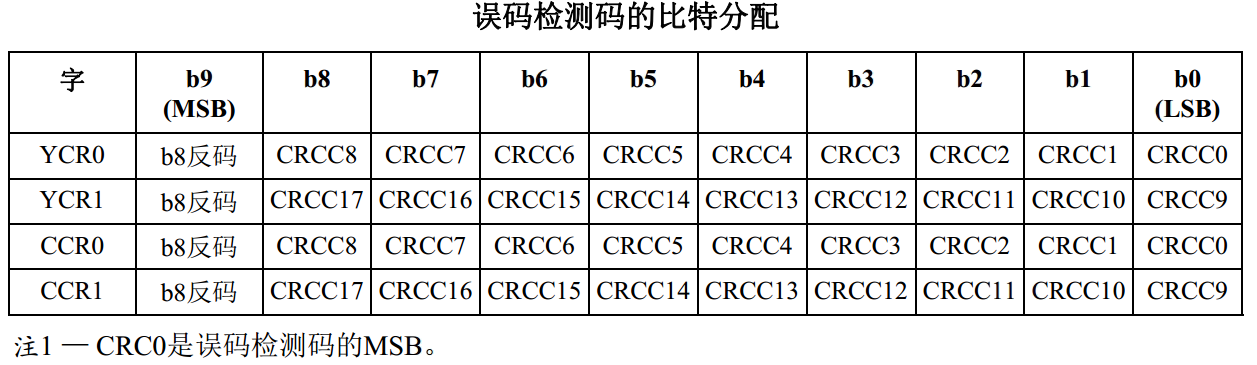 BT656与BT1120的区别