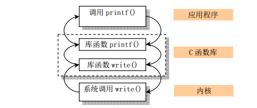 函数调用关系图如何画图片