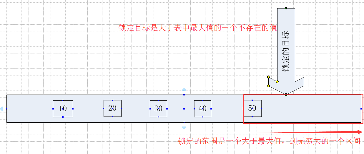 Range锁（也即范围锁）第28张