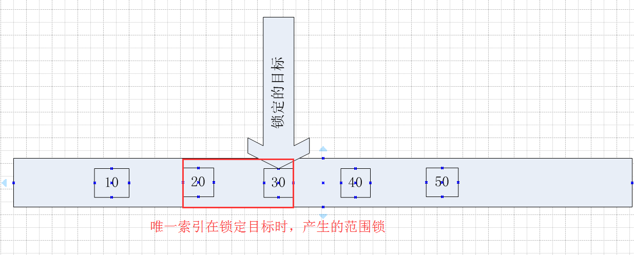 Range锁（也即范围锁）第39张