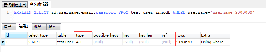 MySQL 千万 级数据量根据（索引）优化 查询 速度第23张