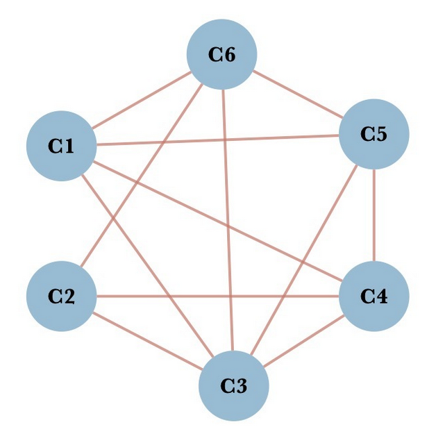 比特币网络架构及节点发现分析