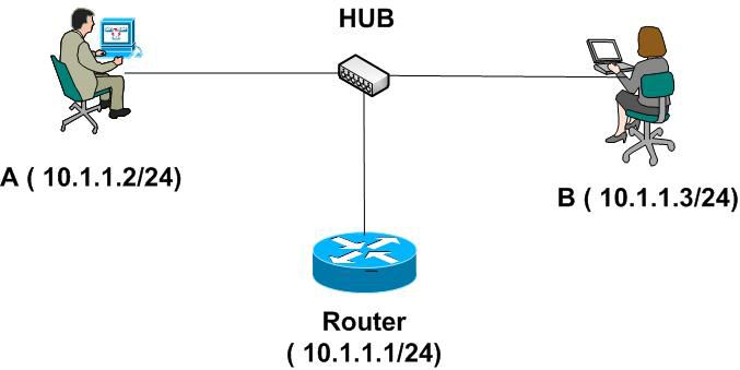 Linux下同一网段内的IP中两台主机通信不经过路由器（ARP）（转）第2张
