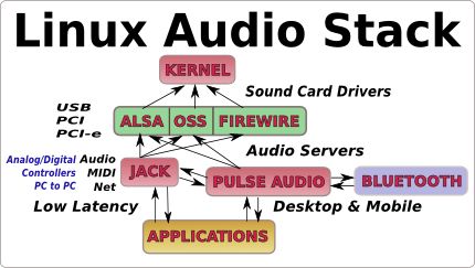 linux-audio-stack