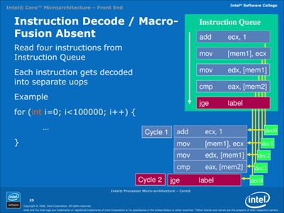 Core-macro-fusion-signed