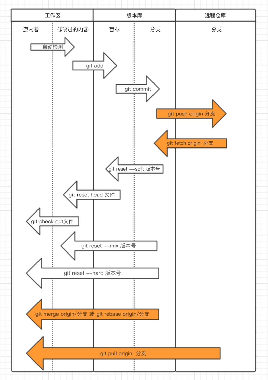 Git push fetch. Git fetch пример. Git commit -m пример. Git Push пример. Git Flow.