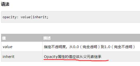 巧用CSS属性visibility与opacity代替鼠标经过的jQuery事件第1张