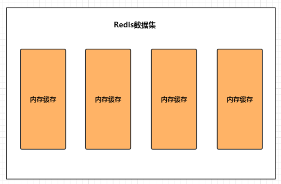 基于多级缓存的充电系统优化实践