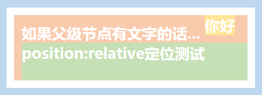 【CSS】position:relative和position:absolute第9张