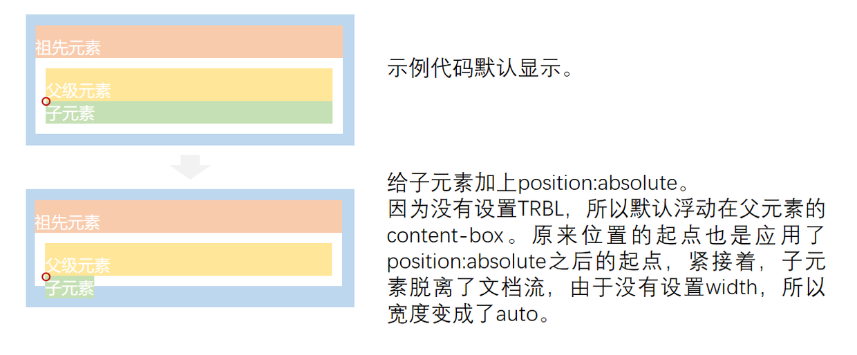 【CSS】position:relative和position:absolute第16张