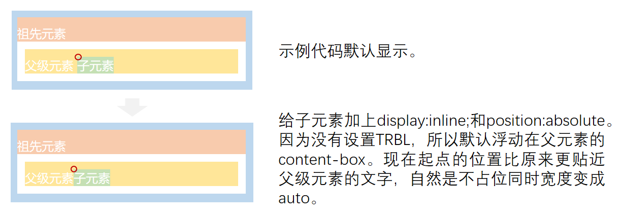 【CSS】position:relative和position:absolute第17张