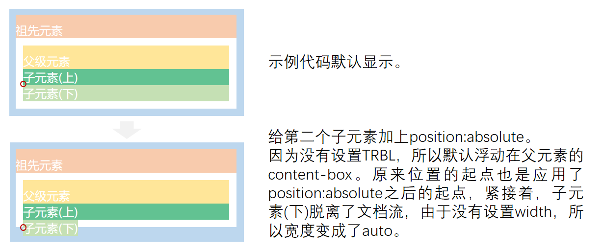 【CSS】position:relative和position:absolute第18张