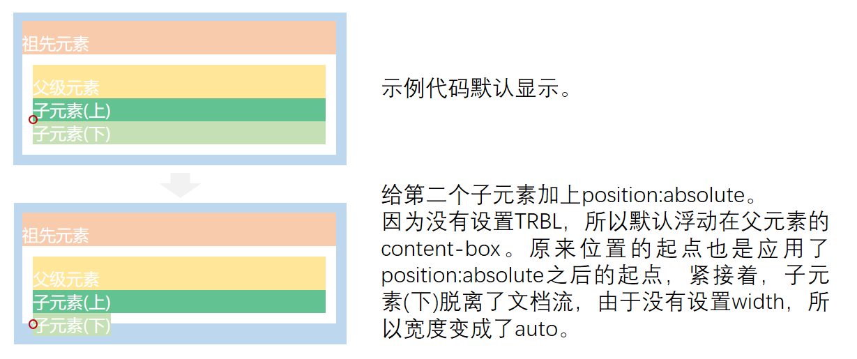 通过案例理解position:relative和position:absolute第12张