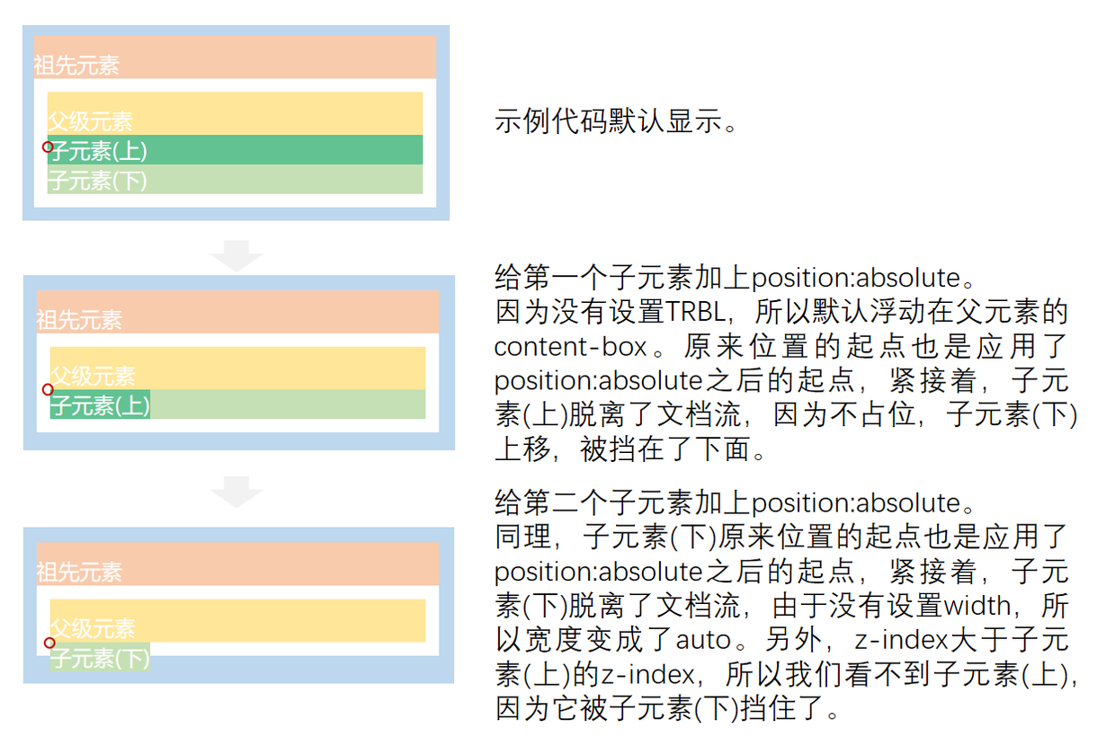 通过案例理解position:relative和position:absolute第13张