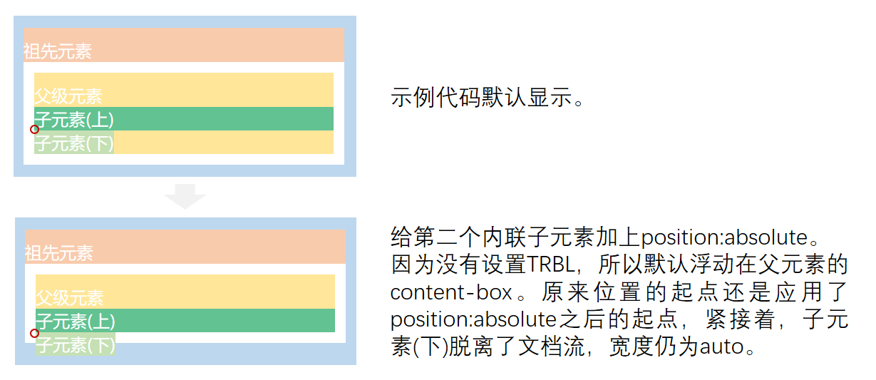 【CSS】position:relative和position:absolute第20张