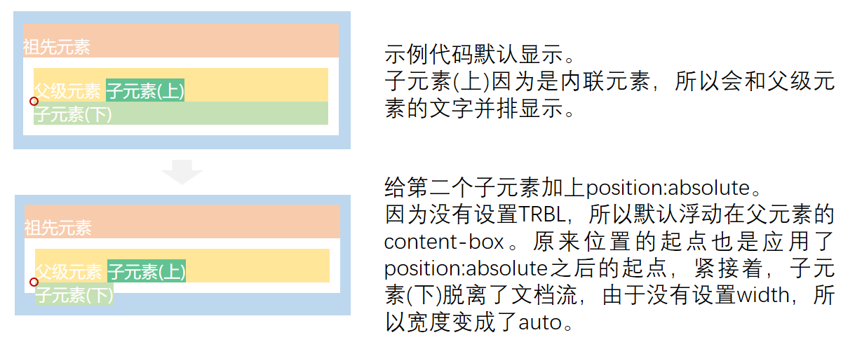 【CSS】position:relative和position:absolute第21张