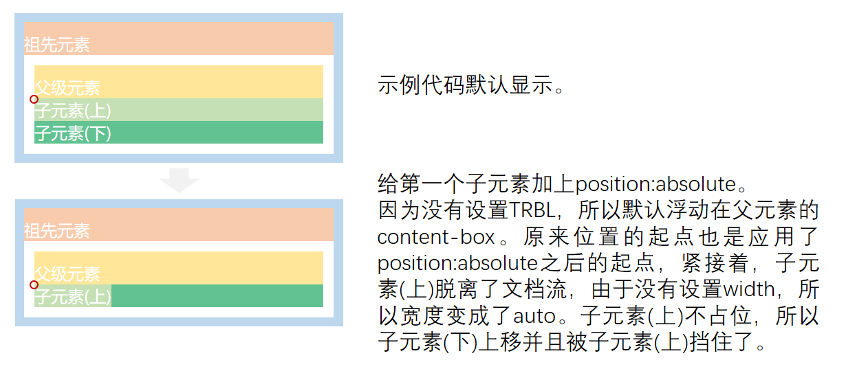 通过案例理解position:relative和position:absolute第16张