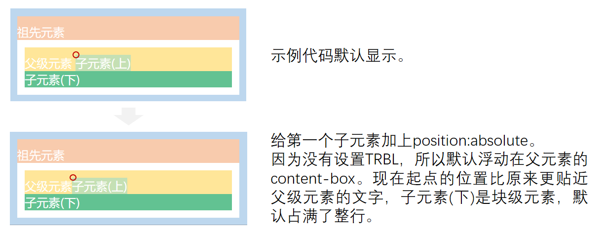 【CSS】position:relative和position:absolute第23张