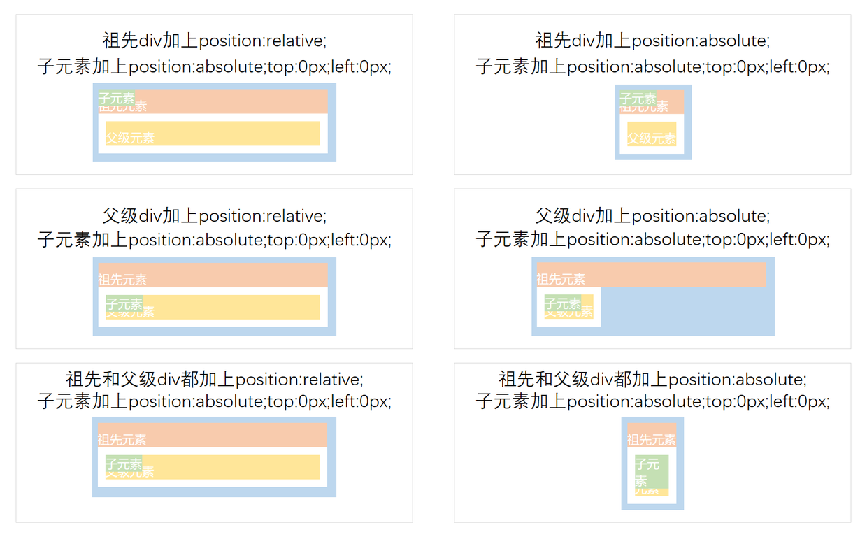 通过案例理解position:relative和position:absolute第18张