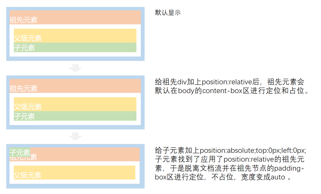 【CSS】position:relative和position:absolute第27张