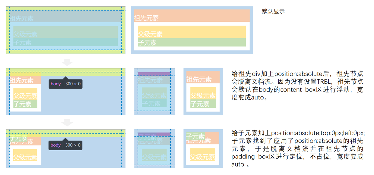 通过案例理解position:relative和position:absolute第22张