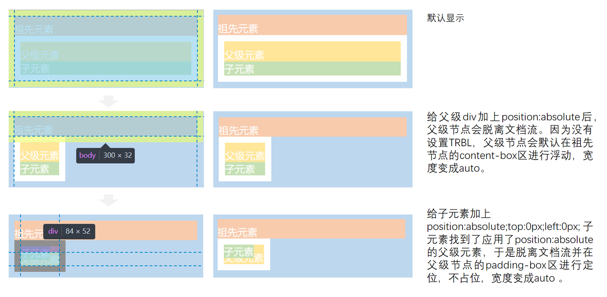 【CSS】position:relative和position:absolute第31张