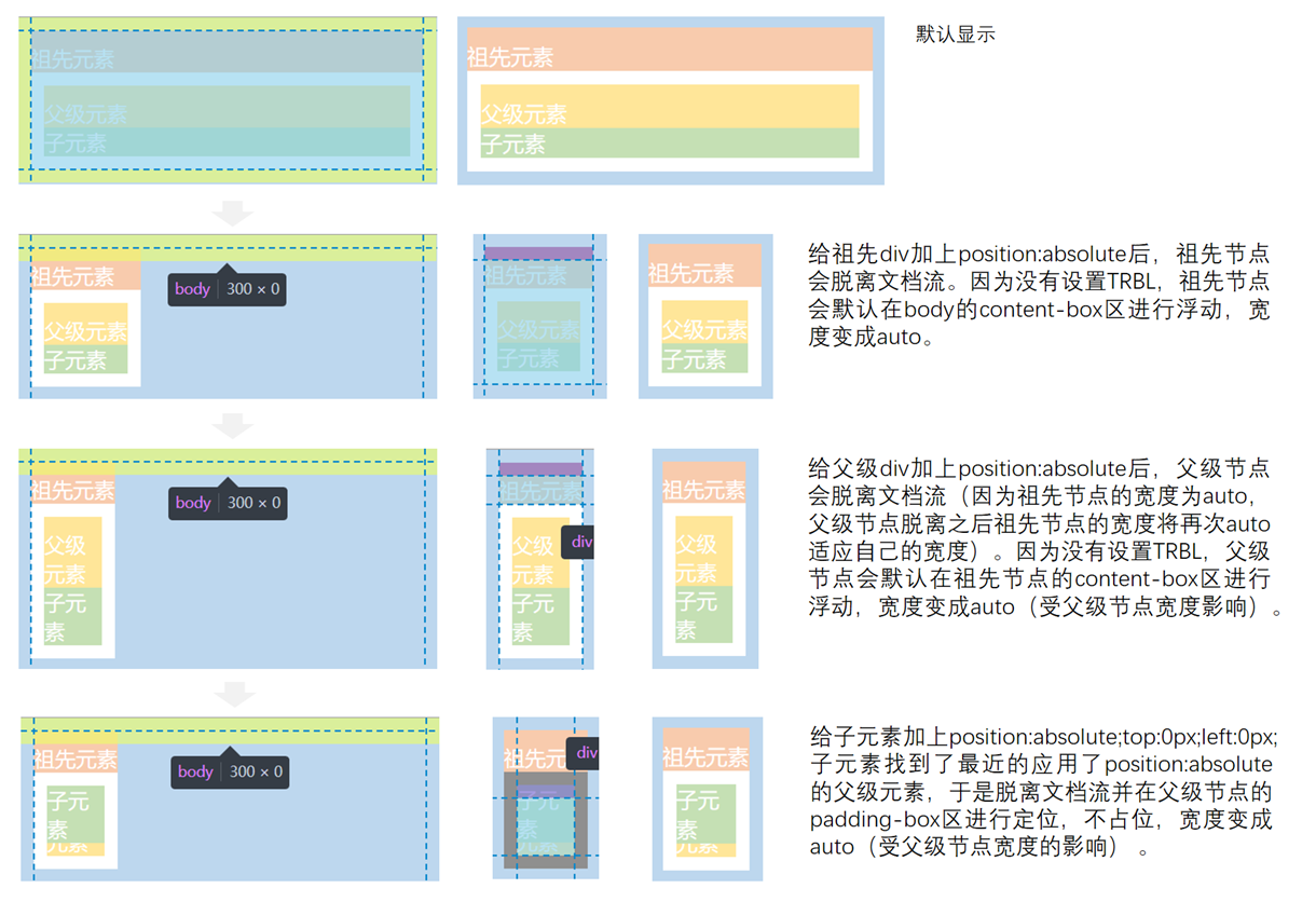 通过案例理解position:relative和position:absolute第24张