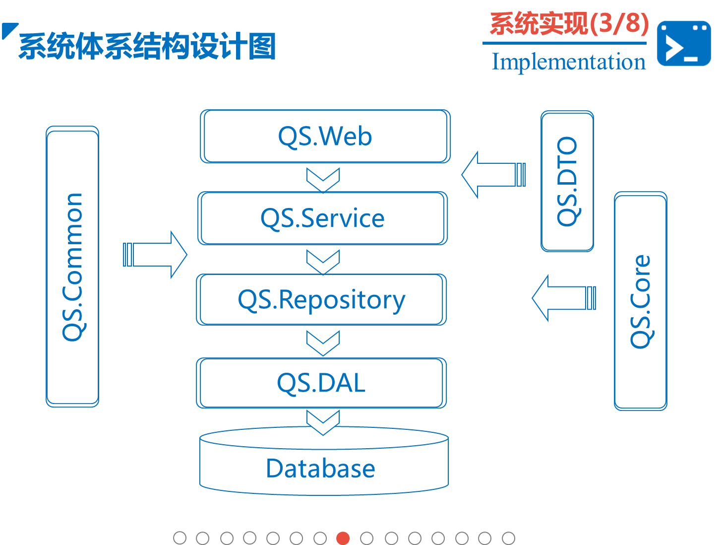 Framework