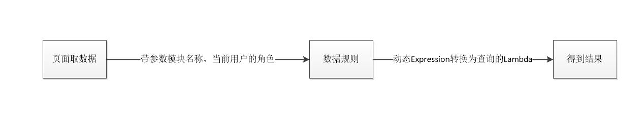 图片[3]-数据权限设计——基于EntityFramework的数据权限设计方案：一种设计思路-第五维