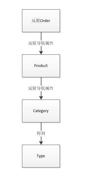 图片[6]-数据权限设计——基于EntityFramework的数据权限设计方案：一种设计思路-第五维