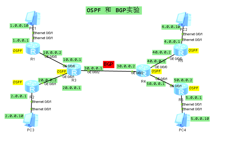 OSPF协议总结第1张